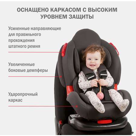 Автокресло SIGER Lux Isofix 1/2 (9-25 кг)