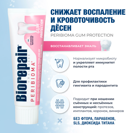 Зубная паста Biorepair Peribioma Gum Protection для защиты десен