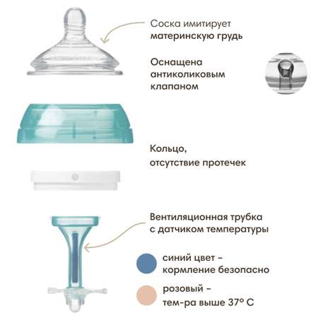 Бутылочка для кормления Tommee tippee Advanced Anti-Colic 150 мл.