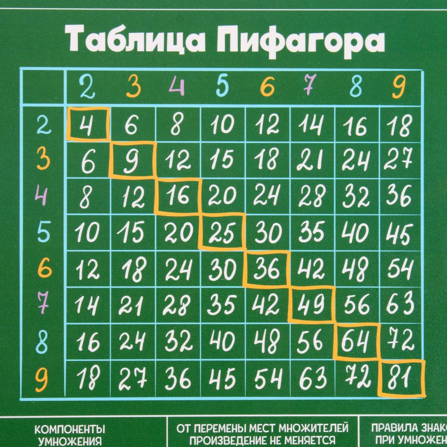 Накладка на стол Calligrata пластик А4 Обучающая Таблица Пифагора 339*244 КН-4 430 мкм - фото 4