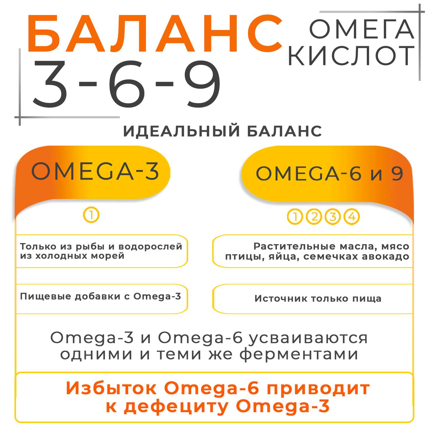 Концентрат Omega 3 для женщин WELLMED Рыбий жир с витамином E 120 капсул Fish oil - фото 7