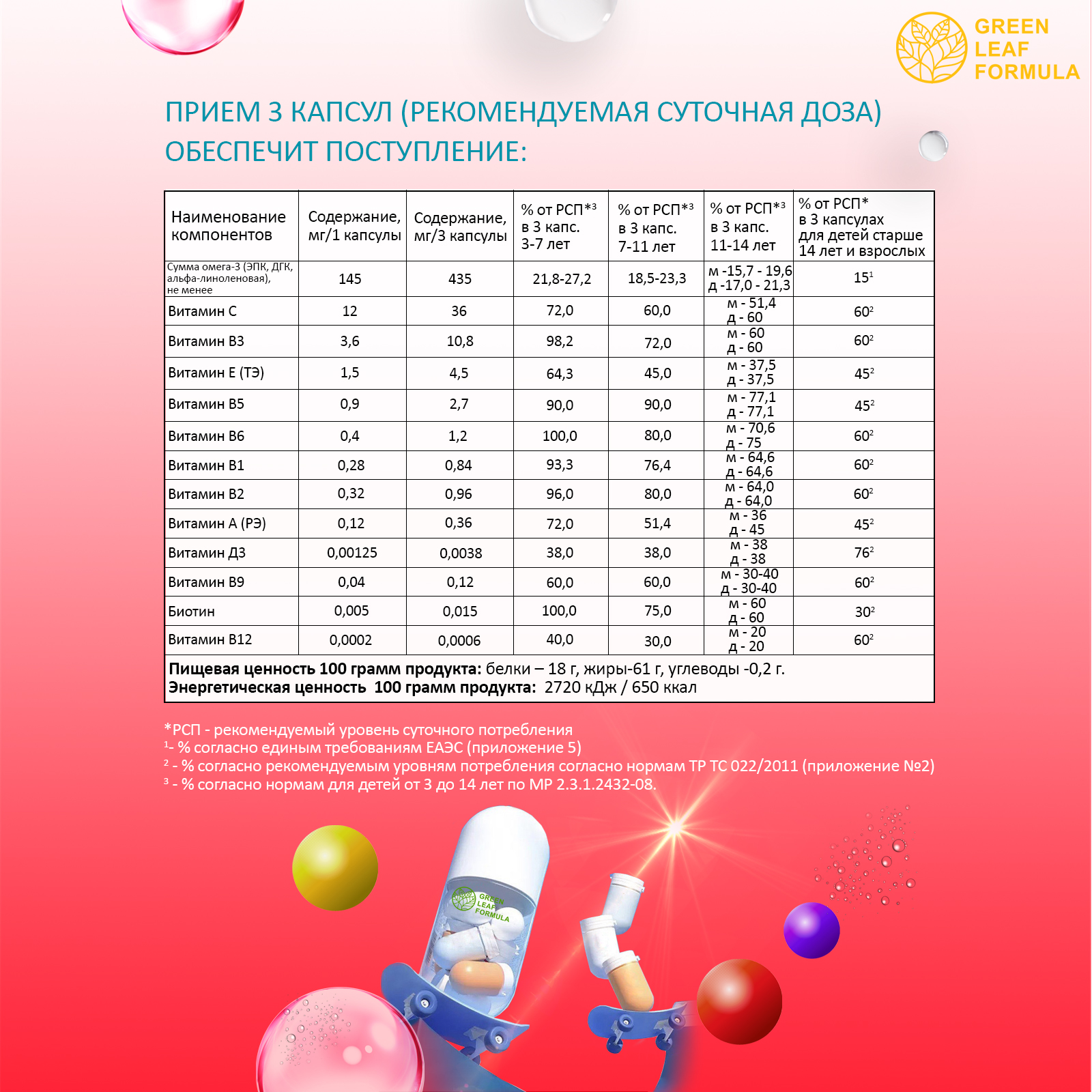 Детский мультикомплекс Green Leaf Formula омега 3-6-9 витамины B А Е D3 С 550 мг 90 капсул - фото 7