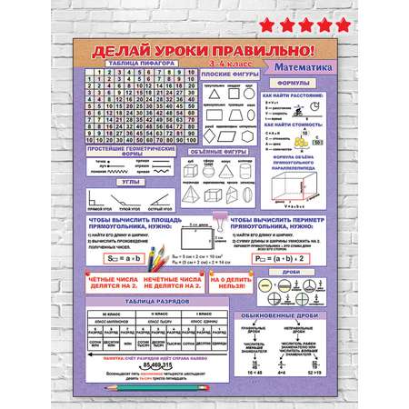 Плакат Праздник Делай уроки правильно математика 3-4 класс