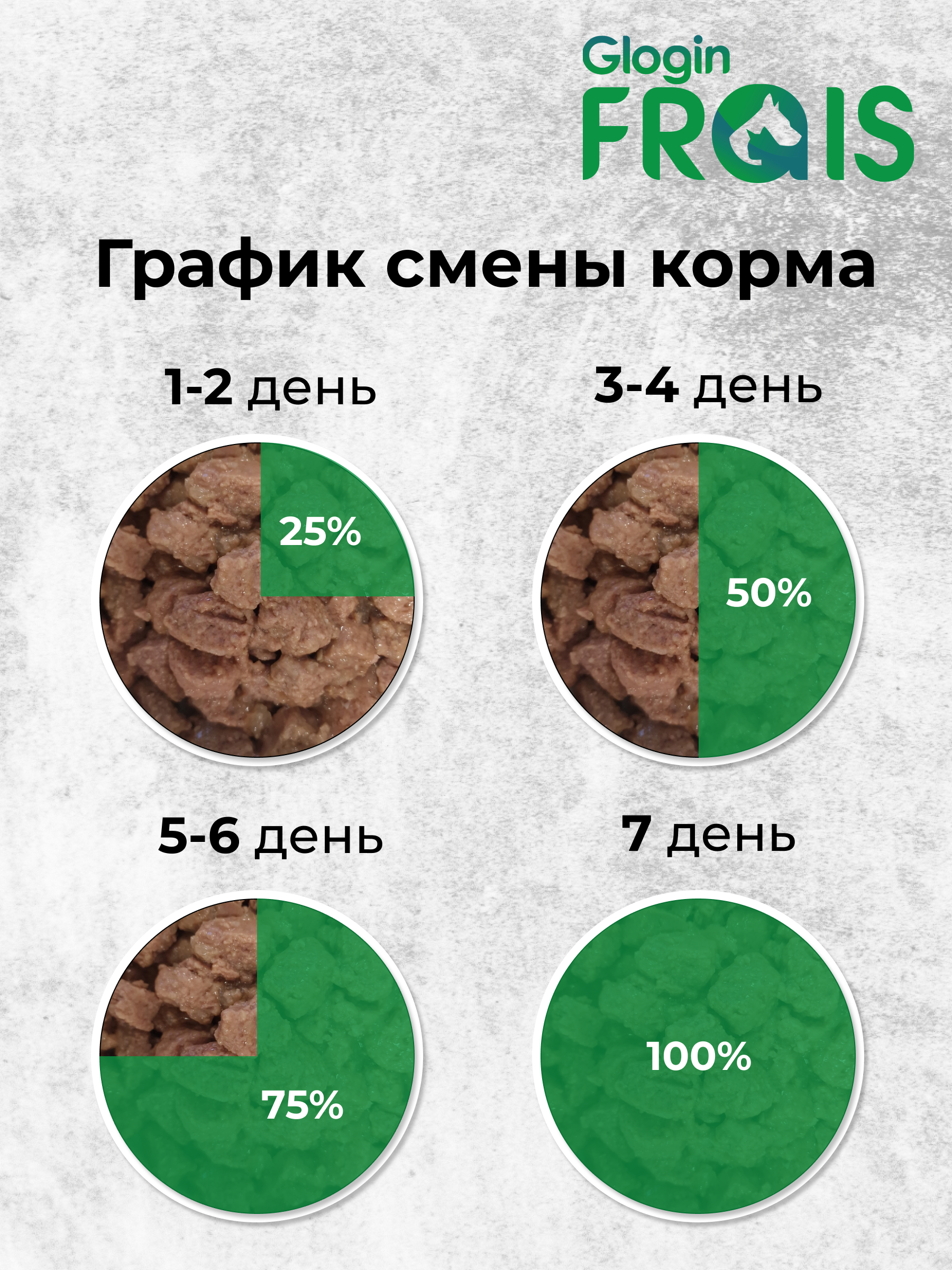 Консервированный корм Frais Влажный корм Classique Dog для собак кусочки мяса с курицей в желе, 850г - фото 7
