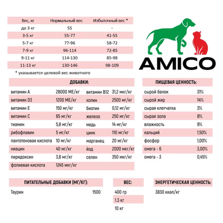 Сухой корм для кошек AMICO 0.4 кг индейка (для привередливых, полнорационный)