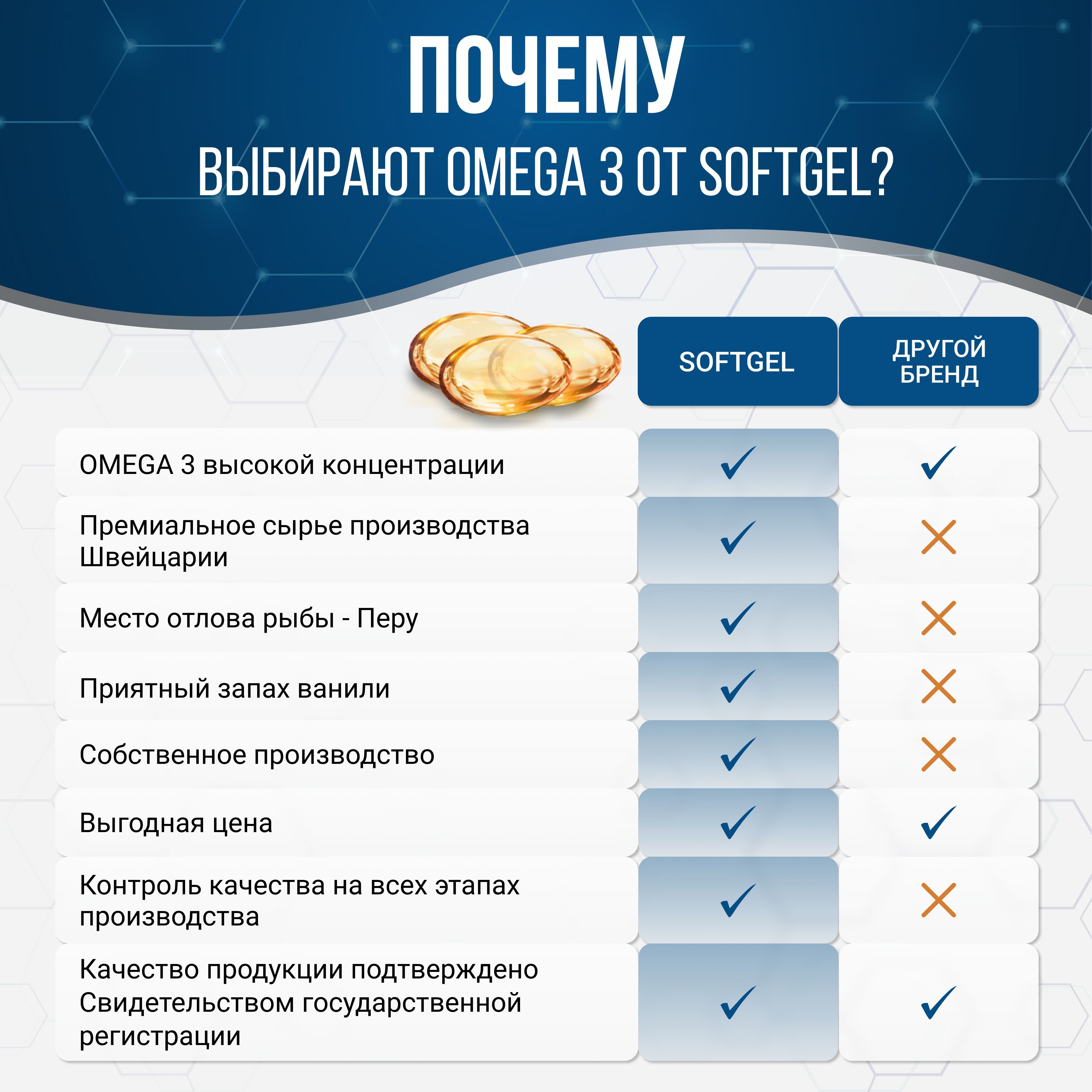 Омега 3. 60 % ПНЖК EPA DHA SOFTGEL 100 капсул - фото 2