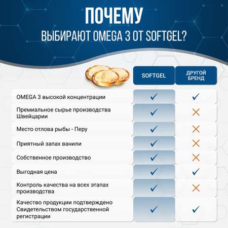 Омега 3. 60 % ПНЖК EPA DHA SOFTGEL 100 капсул