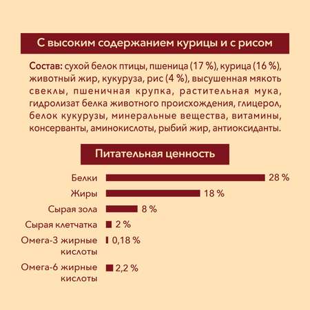 Корм для собак Purina One Mini активных мелких пород курица-рис 1.5кг