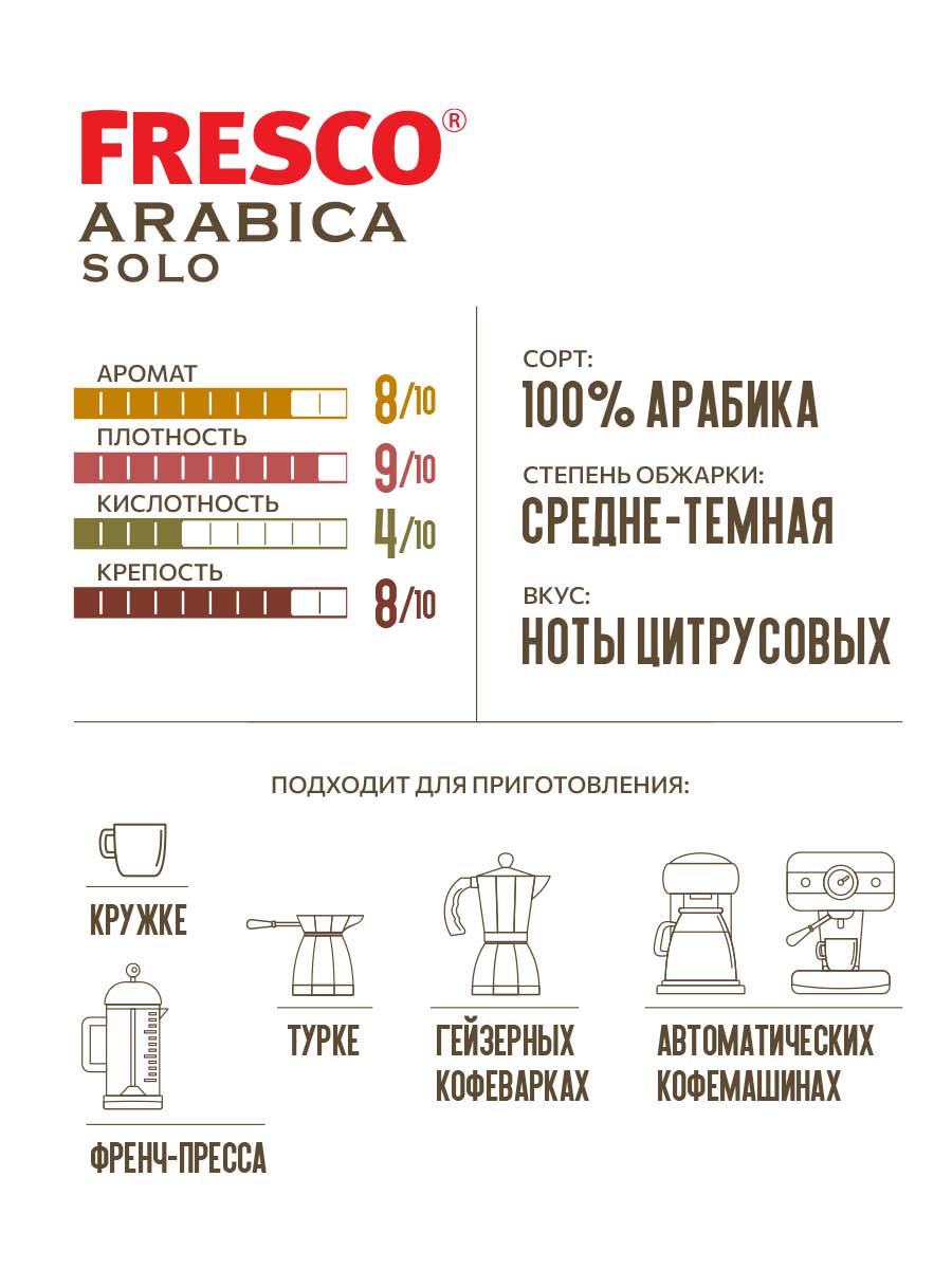 Кофе молотый FRESCO Arabica Solo 250 г купить по цене 324 ₽ в  интернет-магазине Детский мир