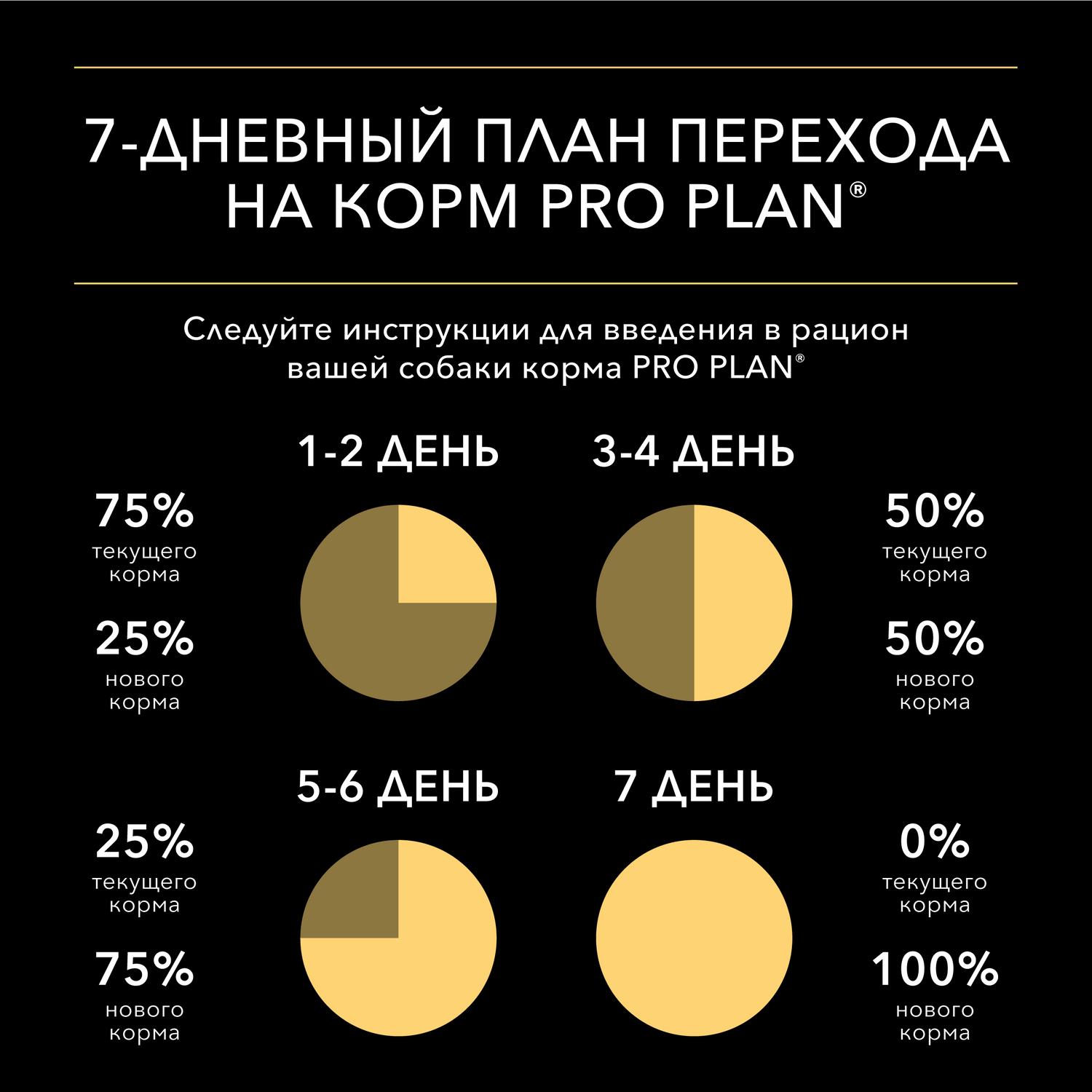 Влажный корм для собак PRO PLAN 0.1 кг утка (полнорационный) - фото 6