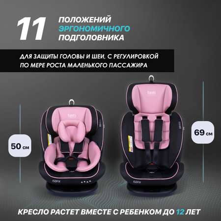 Автокресло Nuovita Maczione N0123i-1 Серый-Розовый
