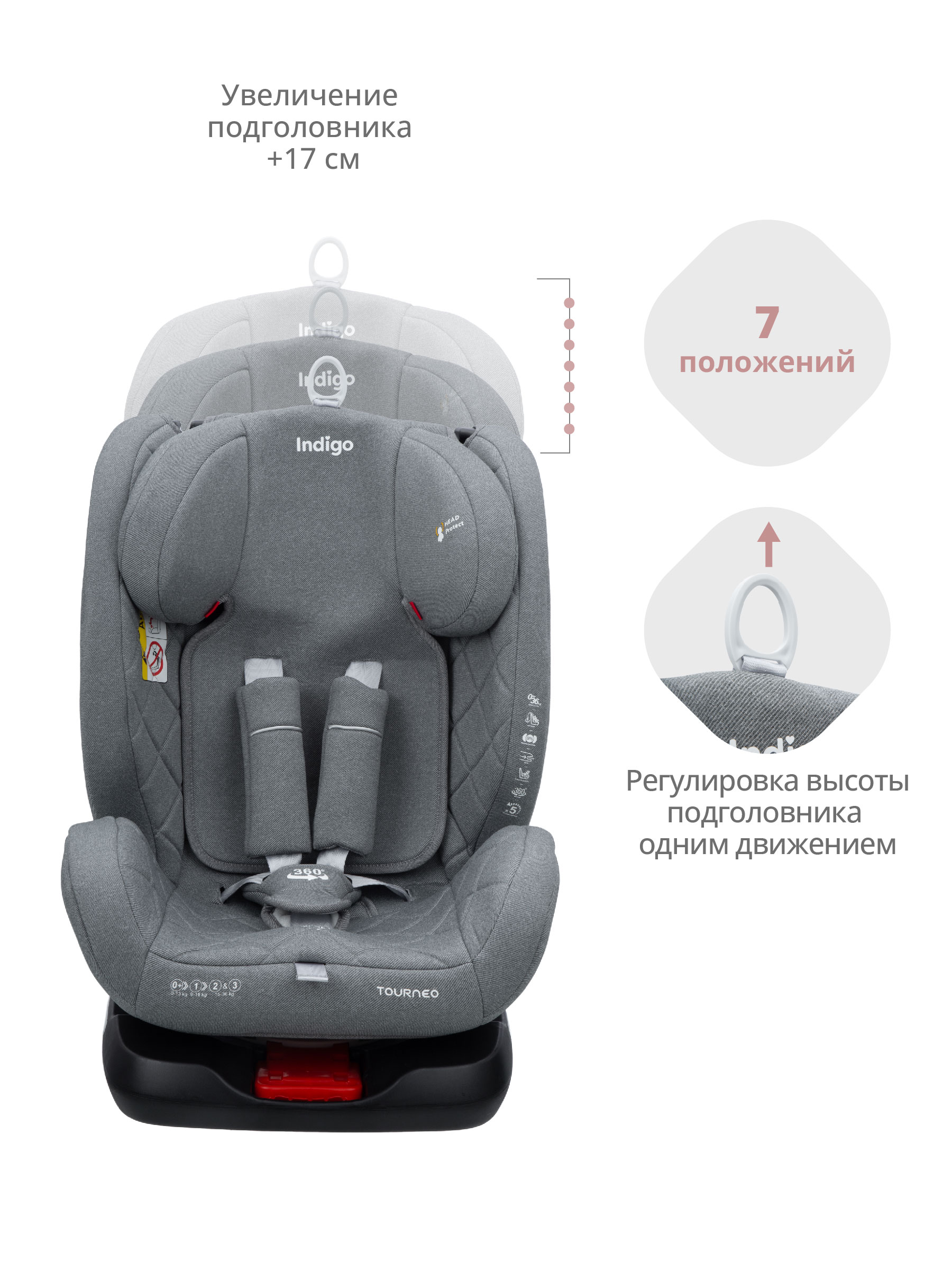 Автокресло Indigo Tourneo isofix группа 0+1+2+3 0-36 серый - фото 8