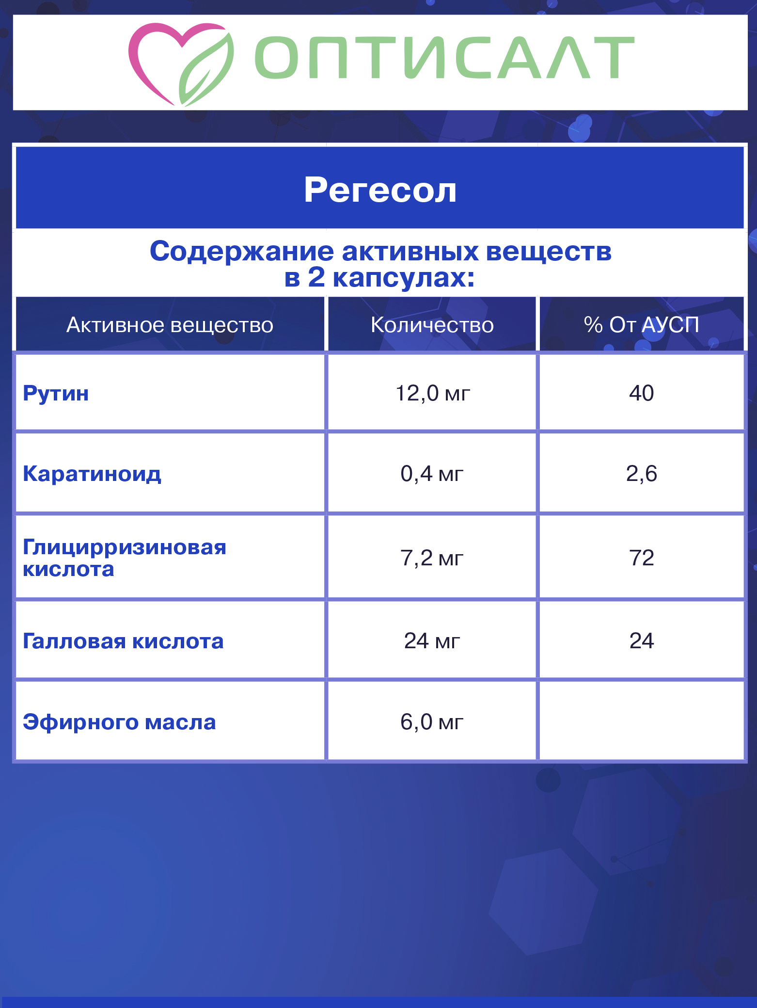 Регесол для регенерации Оптисалт кожи и слизистых 60 капсул - фото 6