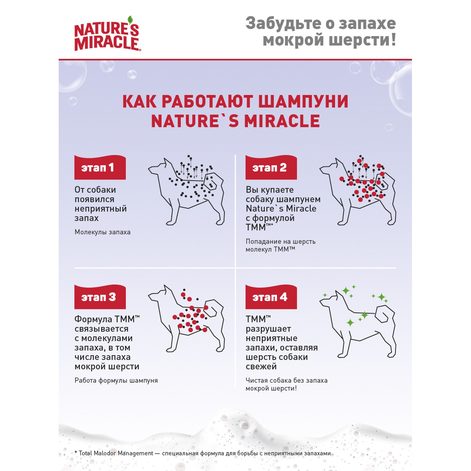 Шампунь для собак Natures Miracle Whitening Odor Control белых с контролем запаха 473мл - фото 4