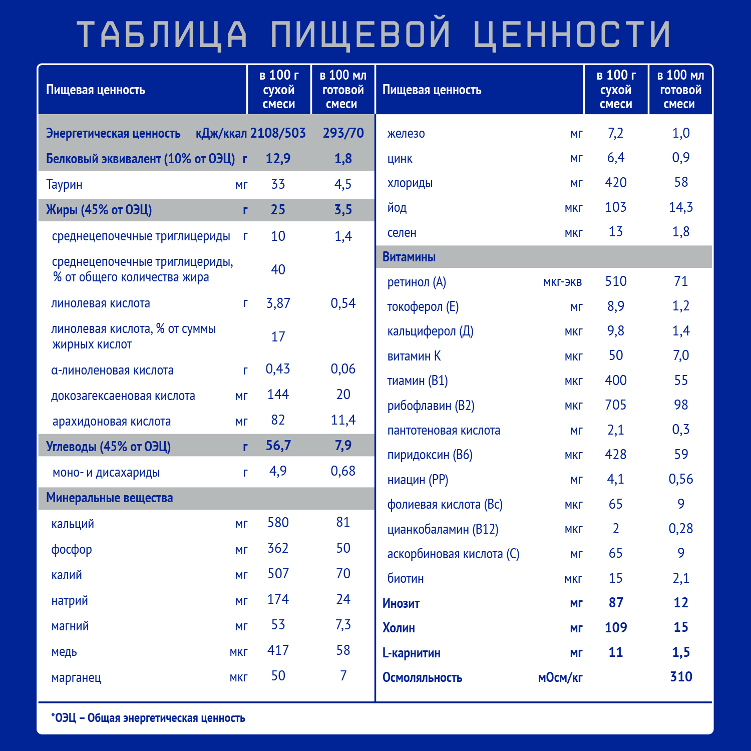 Смесь Nutrilak Premium Proallergy Amino 400г с 0месяцев - фото 6