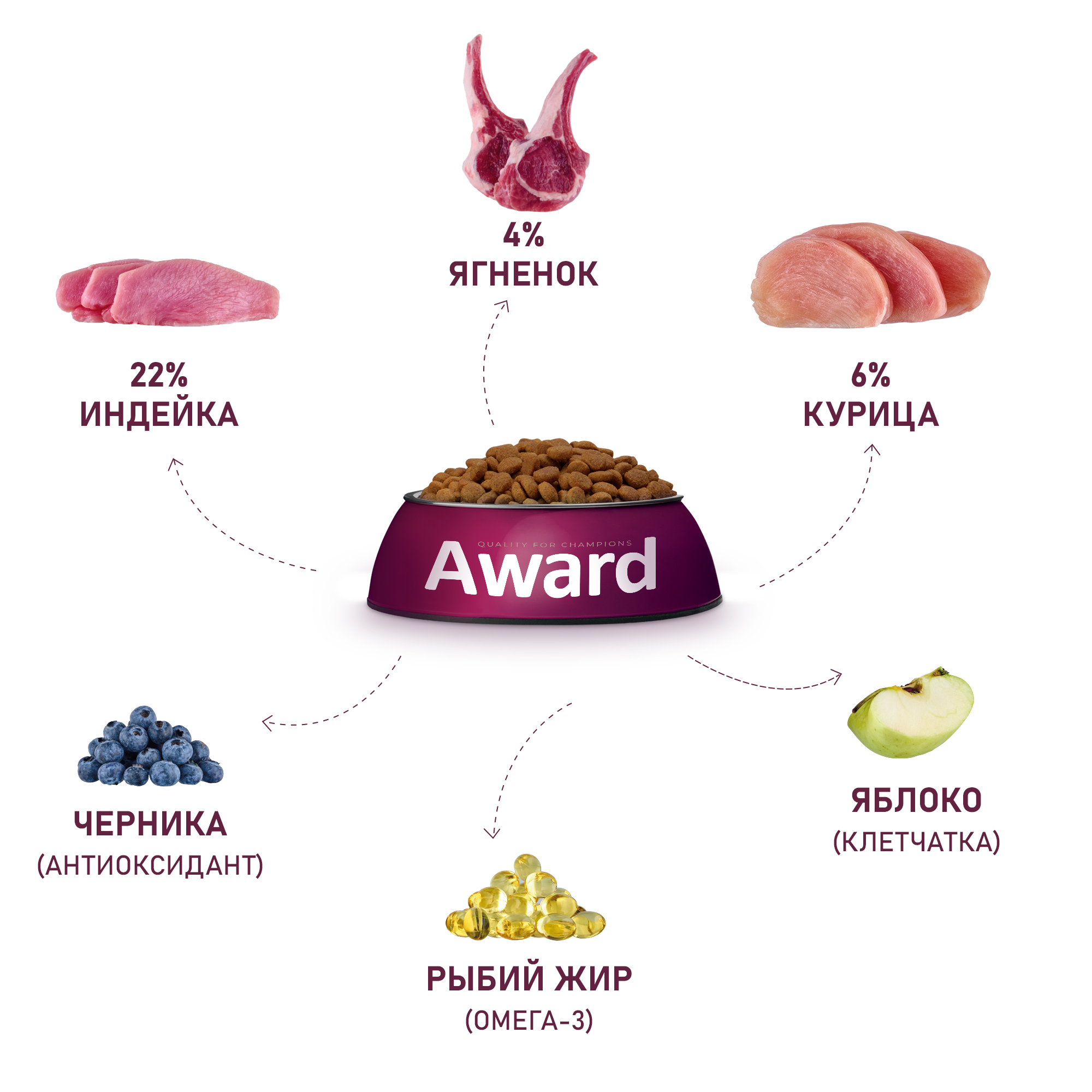 Корм для собак Award 2кг всех пород с ягненком и индейкой с добавлением яблока и черники сухой - фото 6