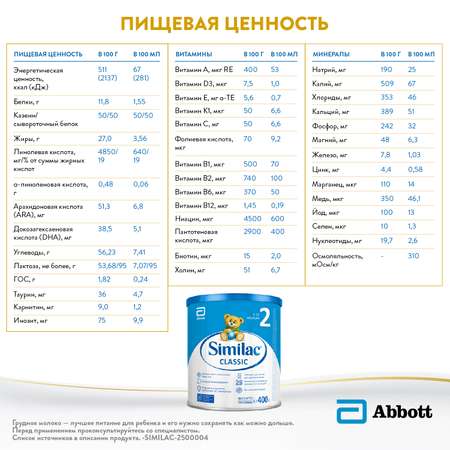 Смесь Similac Классик 2 400г с 6 до 12 месяцев