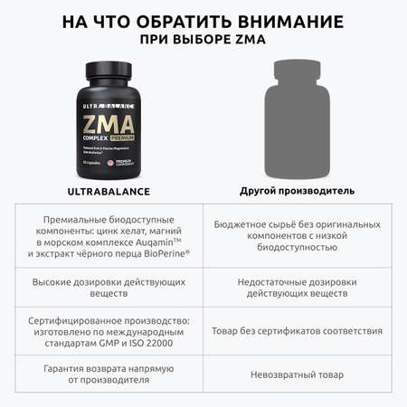 ZMA комплекс витамины UltraBalance спорт питание мультивитамины для мужчин бустер тестостерона 60 капсул
