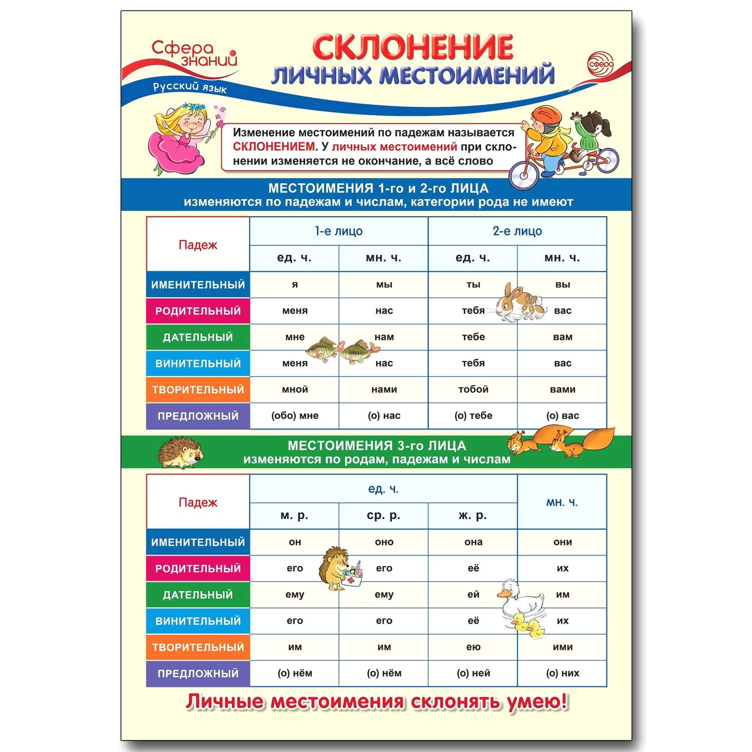 Плакат ТЦ Сфера Русский язык в 4 классе. Склонение личных местоимений - фото 1