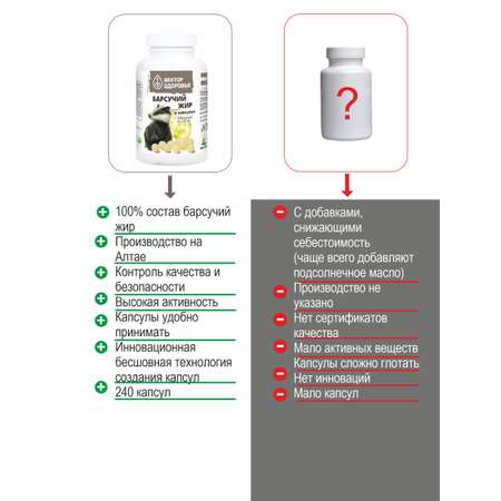 Пищевая добавка Алтайские традиции Барсучий жир 240 капсул