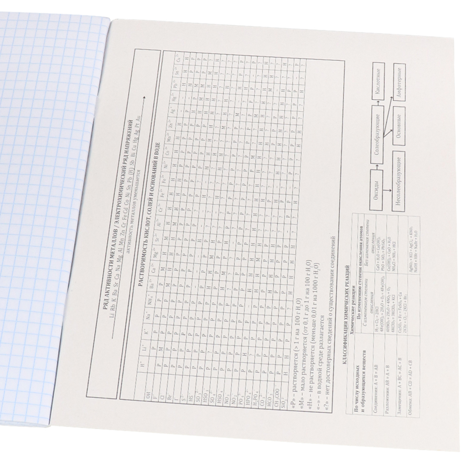 Набор предметных тетрадей Prof-Press клетка Химия Дерзкая А5 48 листов 4 шт - фото 3