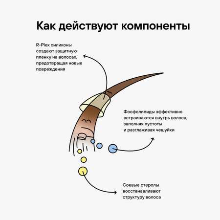 Масло для кончиков волос RICHE Суперсиликон R-Plex