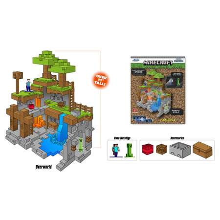 Сборная модель Jada Toys Minecraft Nano Scene With 2 Figures 32852