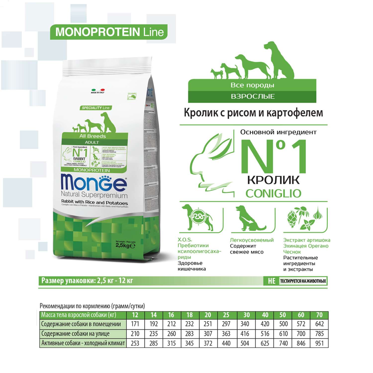 Корм для собак MONGE Dog Monoprotein всех пород кролик с рисом и картофелем сухой 2.5кг - фото 5