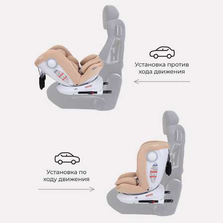 Автокресло Rant LB619 DRIVE isofix Active Line Beige группа 0-1-2-3. 0-36 кг