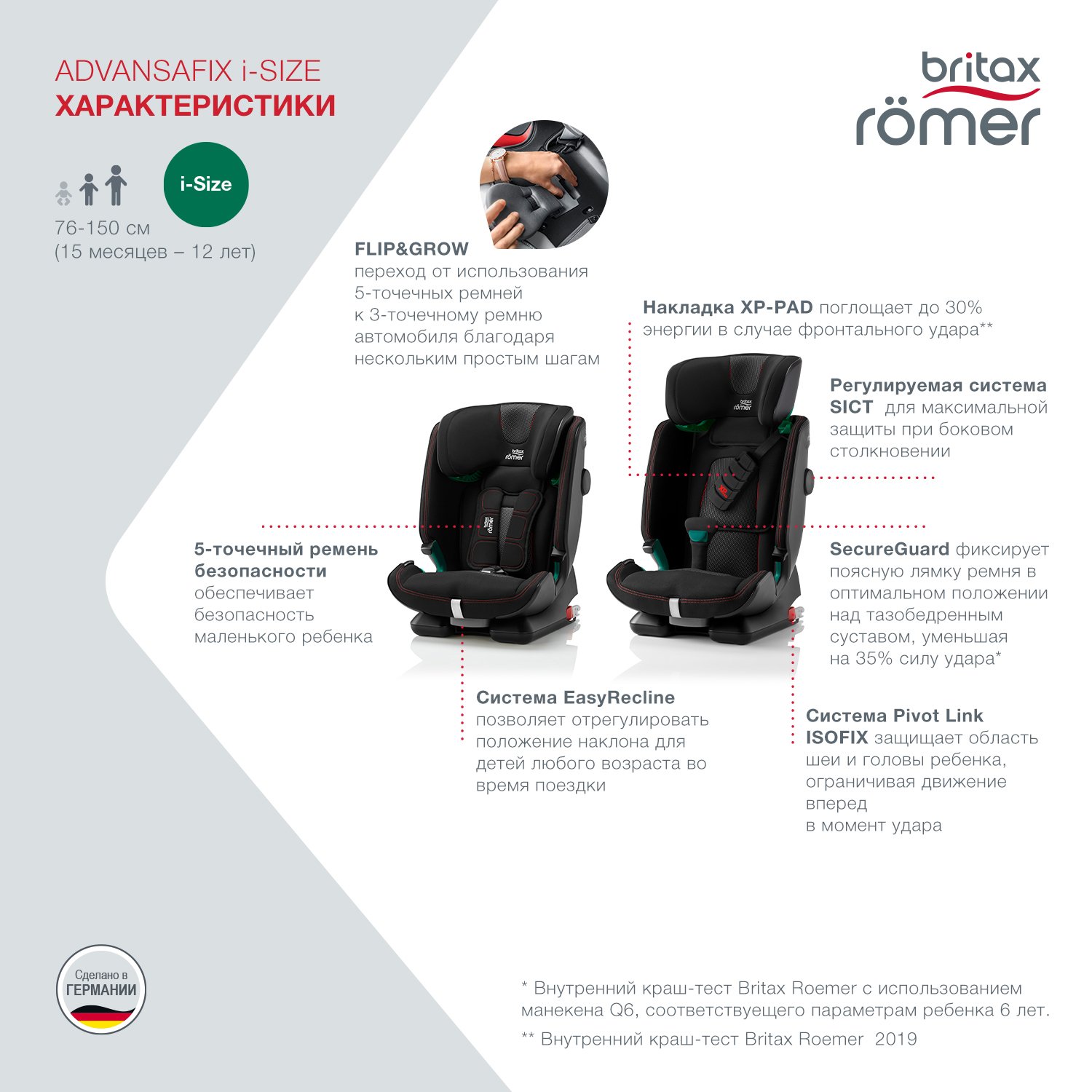 Автокресло Britax Roemer Advansafix i-Size Fire red - фото 10