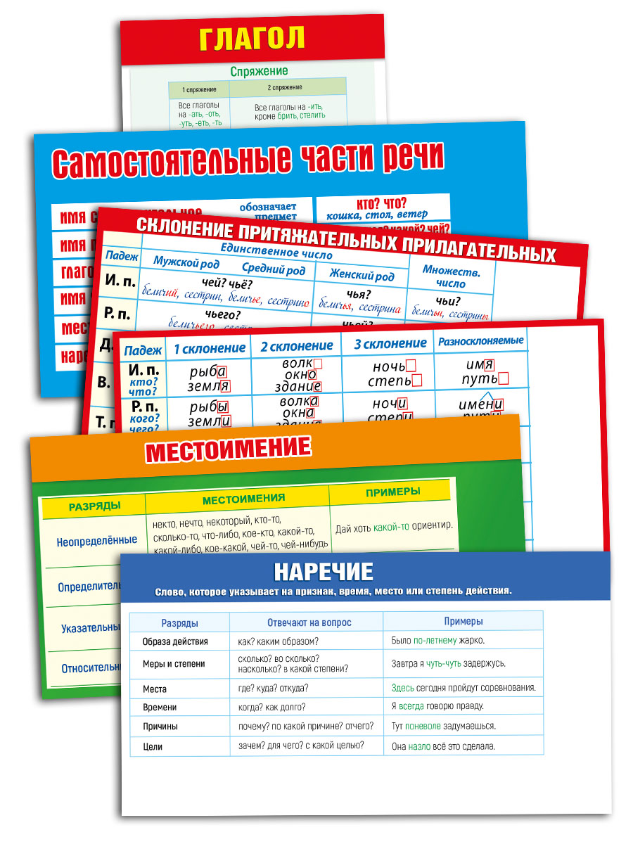 Карточки шпаргалки Мир поздравлений по русскому языку части речи 6 шт - фото 2