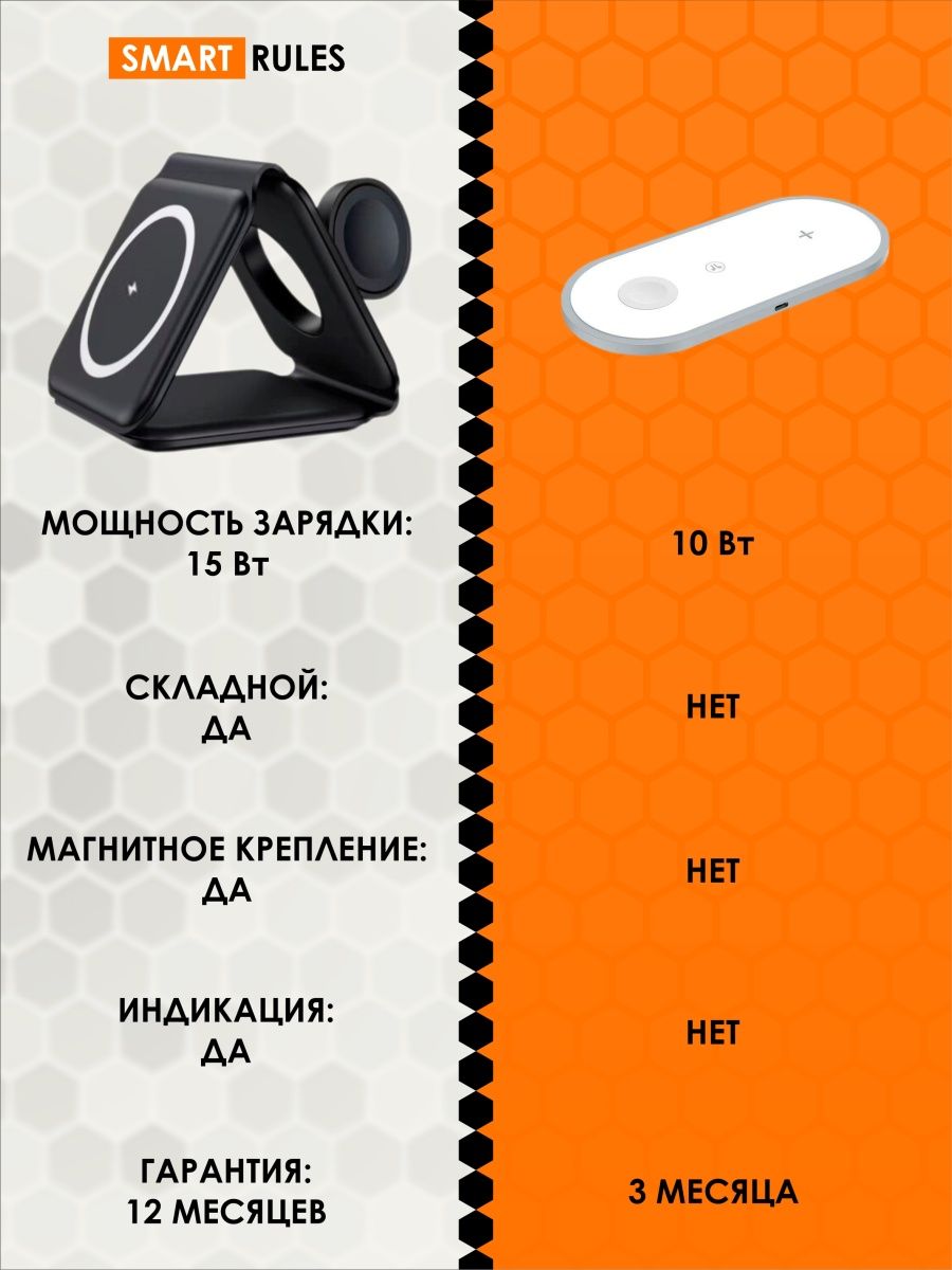 Беспроводное зарядное SmartRules устройство для телефона 3в1 магнитная - фото 3