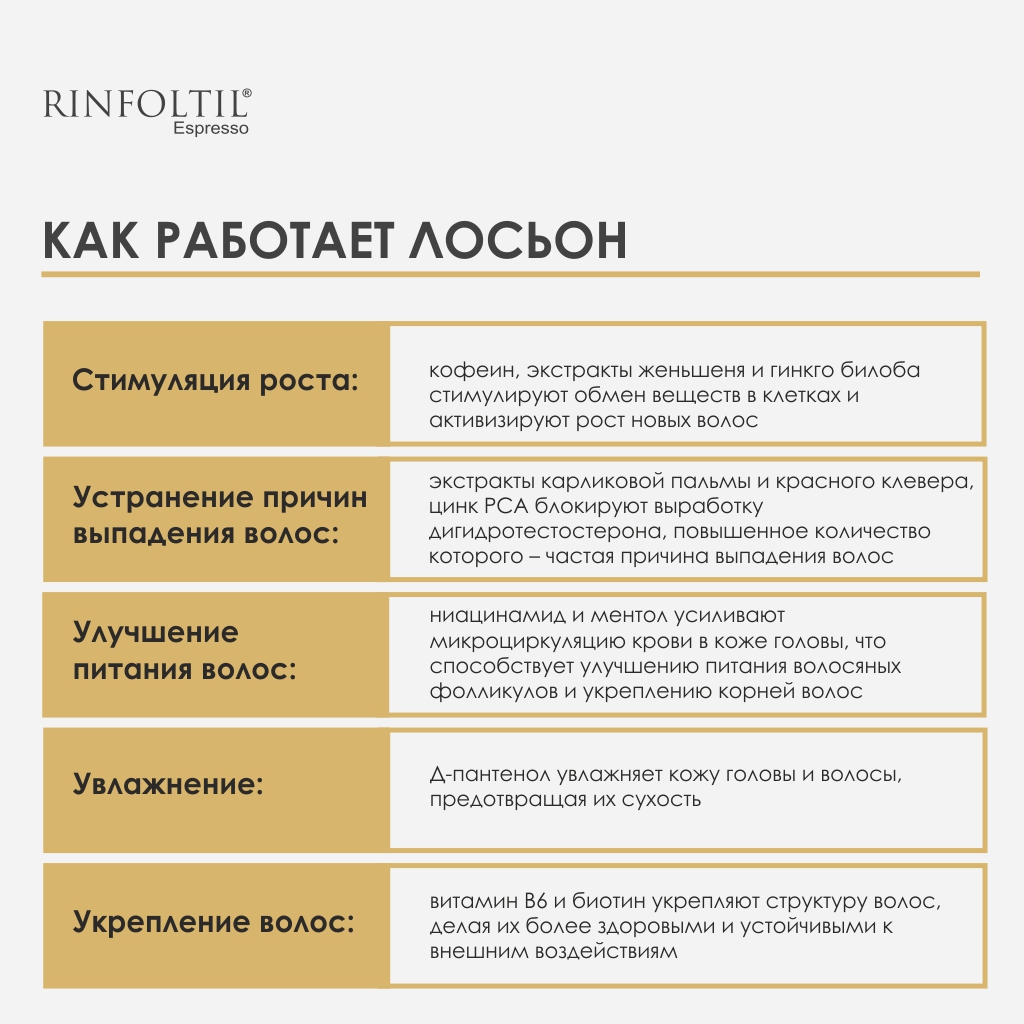 Лосьон Ринфолтил с кофеином для мужчин 10 фл. - фото 3