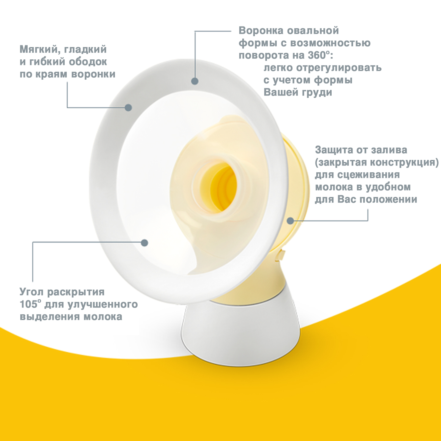 Воронка Medela PersonalFit Flex M к молокоотсосу 24 мм - фото 3