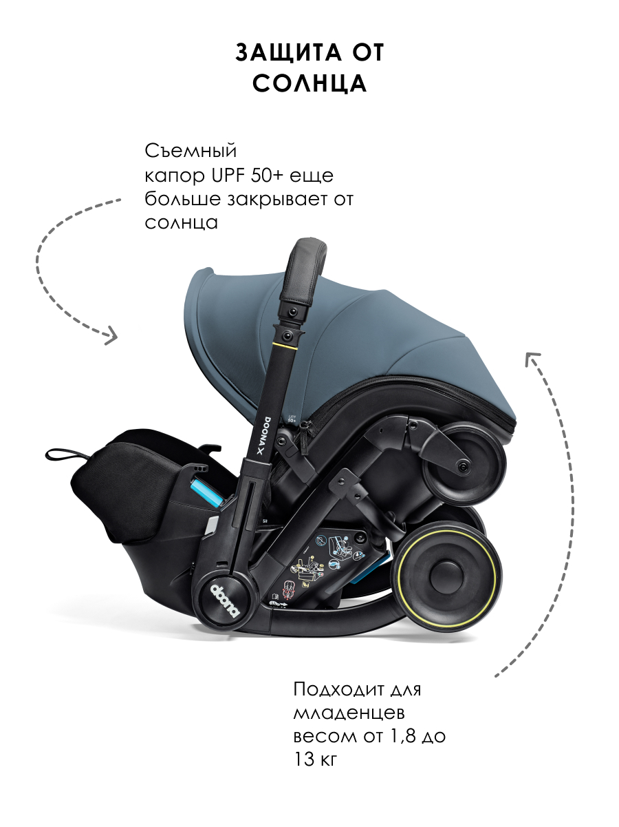 Автокресло Doona X Ocean Blue Isofix 0 (0 -13 кг) - фото 7