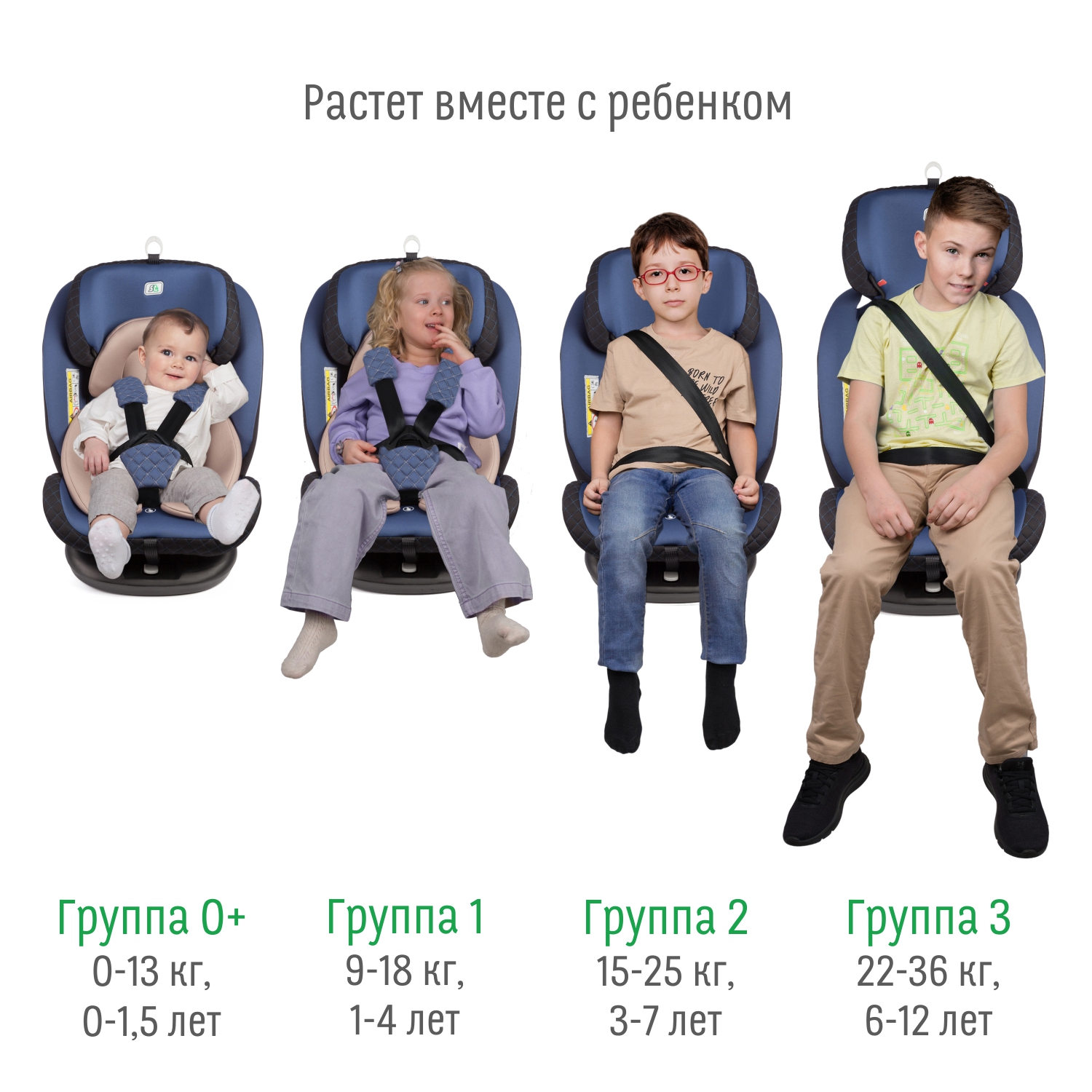 Автомобильное кресло SmartTravel УУД Smart Travel Boss Isofix гр.0+/I/II/III синий - фото 9