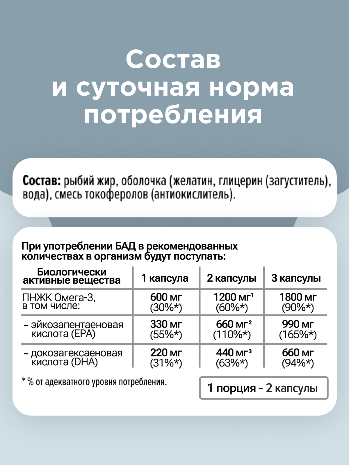 БАД UNATUNA Биологически активная добавка «Омега-3 60%» 60 капсул - фото 6