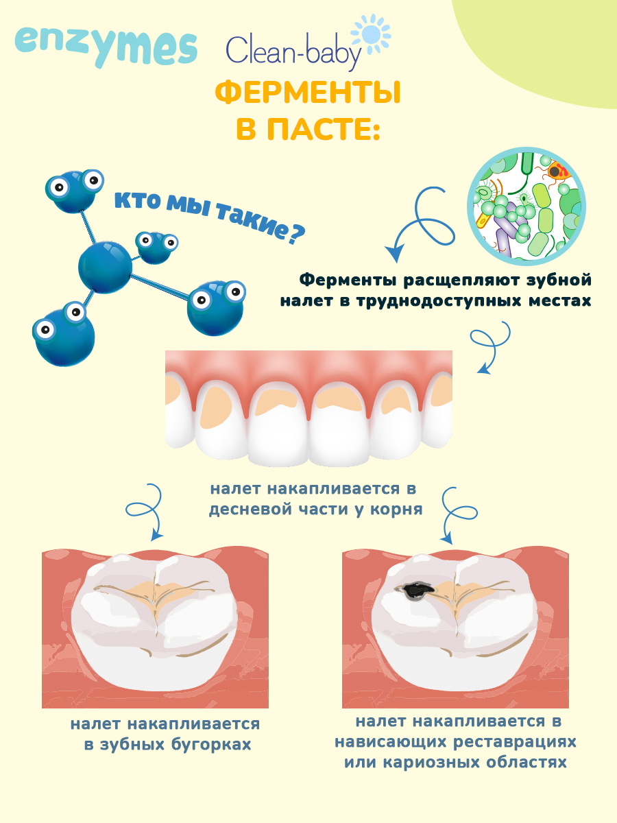 Детская зубная щетка 0-3 лет Clean-baby + в подарок ( паста персик 0-2 гоад 10 мл) - фото 9