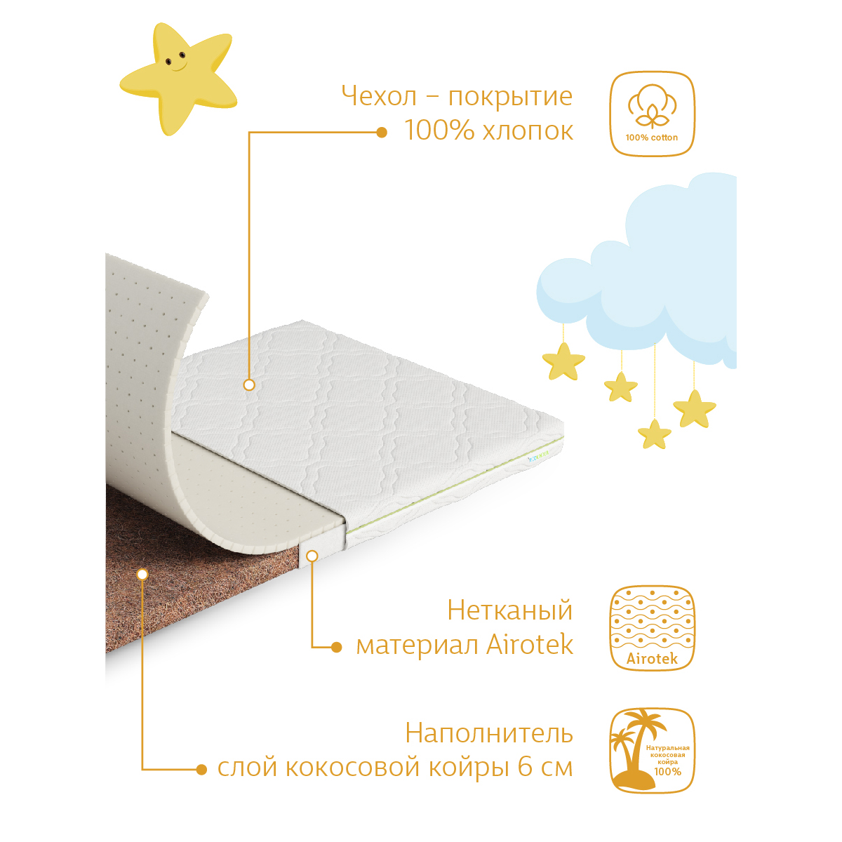 Матрас EcoKinder ulme 120х60 - фото 11