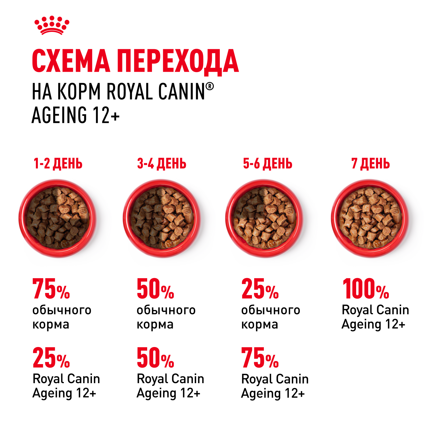 Корм для кошек ROYAL CANIN Ageing 85гр для пожилых 12+ желе пауч - фото 7