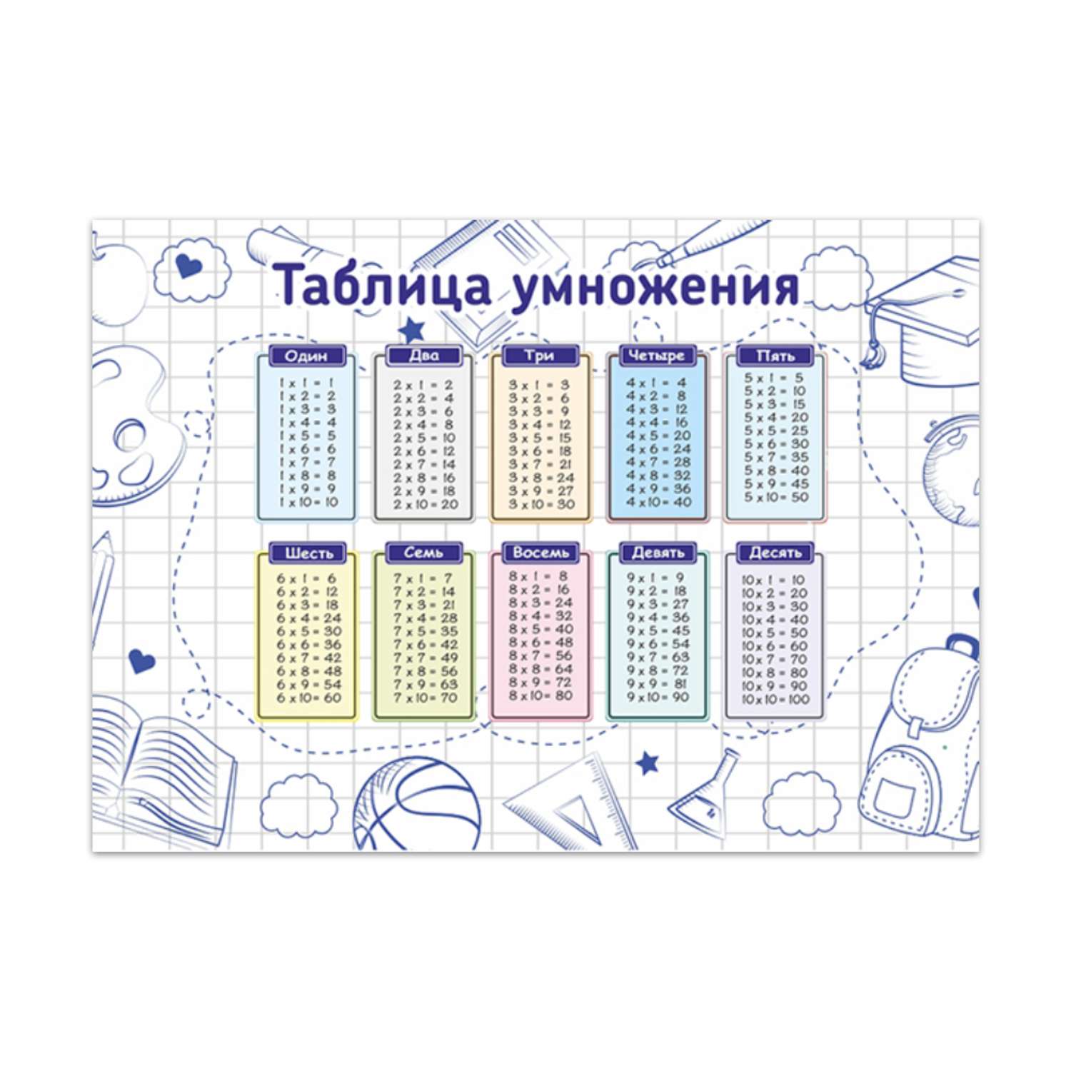 Обучающий плакат Woozzee Таблица умножения синяя - фото 5