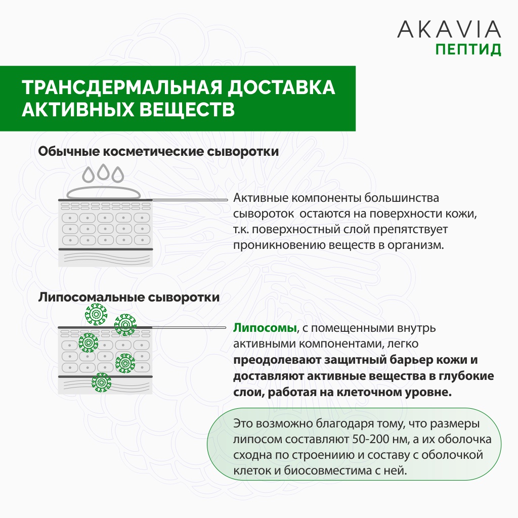 Сыворотка АКАВИЯ Peptide восстанавливающая для лица с пробиотиками - фото 10