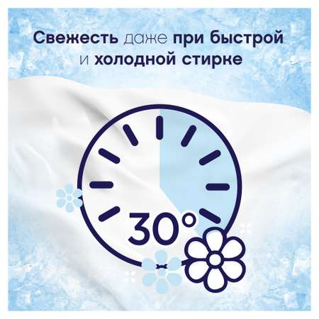 Кондиционер для детского белья Lenor концентрированный 1600мл