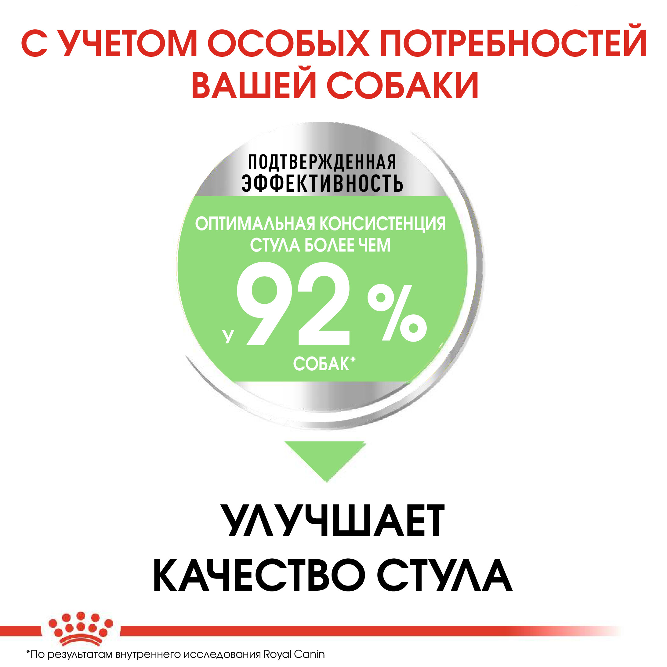 Корм для собак ROYAL CANIN Mini Digestive Care мелких пород с чувствительным пищеварением 3кг - фото 4