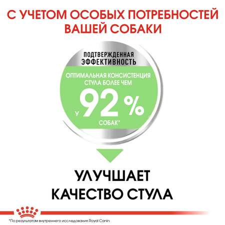 Корм для собак ROYAL CANIN Mini Digestive Care мелких пород с чувствительным пищеварением 3кг