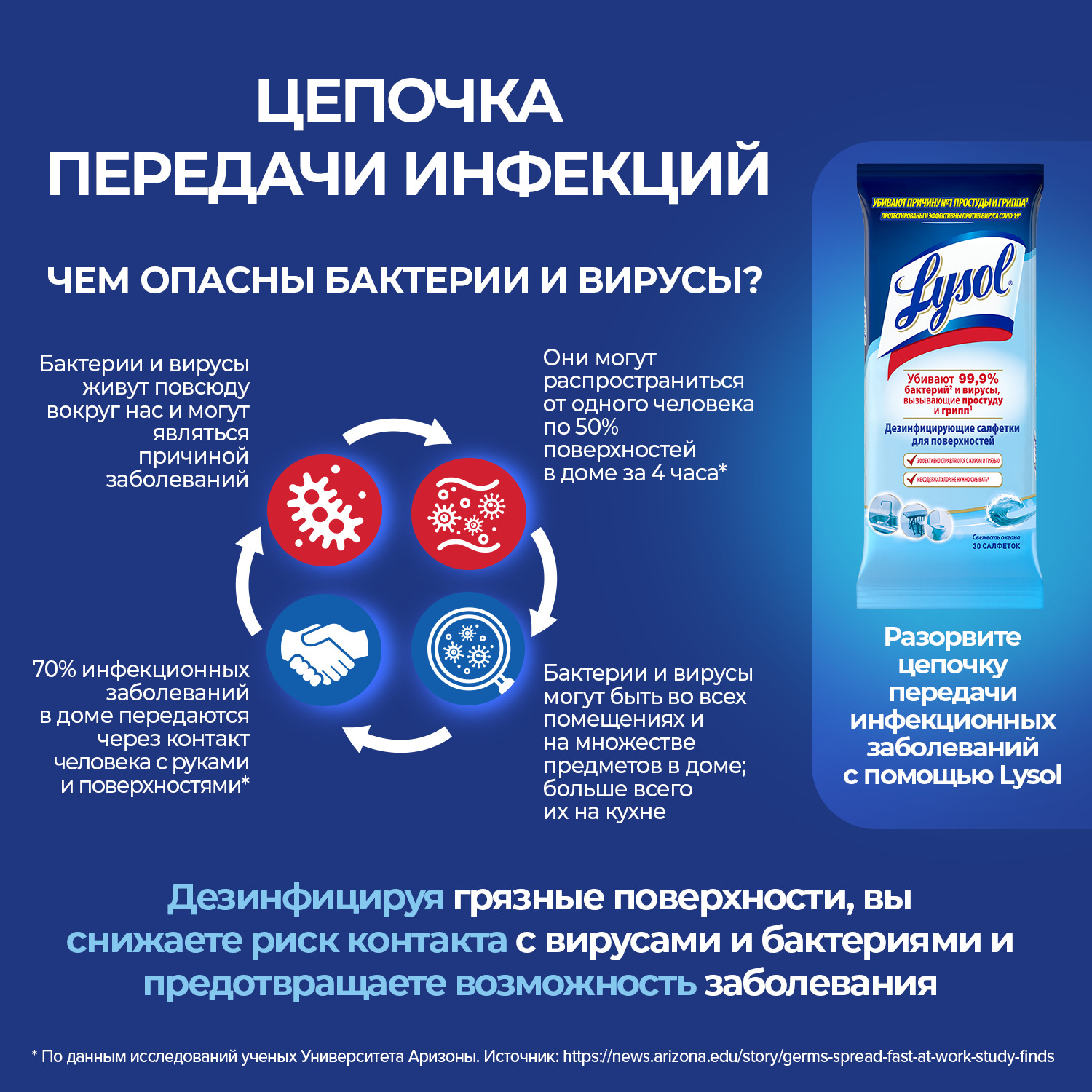 Дезинфицирующие салфетки Lysol Свежесть океана 30 шт - фото 4