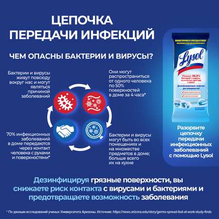 Дезинфицирующие салфетки Lysol Свежесть океана 30 шт