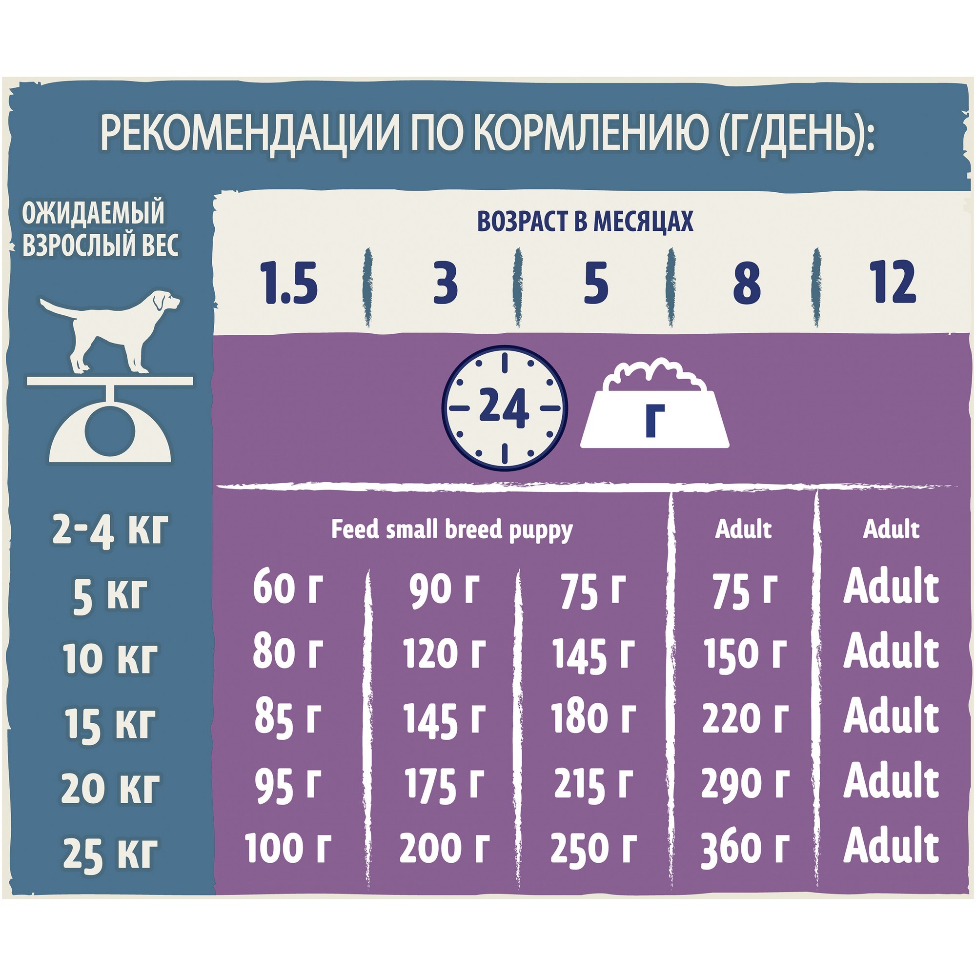 Корм для щенков Dog Chow с ягненком 2.5кг - фото 7