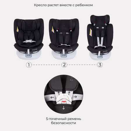 Автокресло Rant LB619 DRIVE isofix Active Line Black группа 0-1-2-3. 0-36 кг