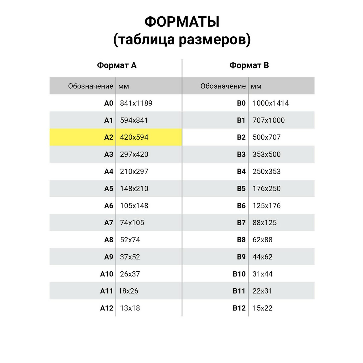 Крафт-бумага Brauberg упаковочная А2 420 х 594 мм 78 г/м2 100 листов Марка А - фото 5